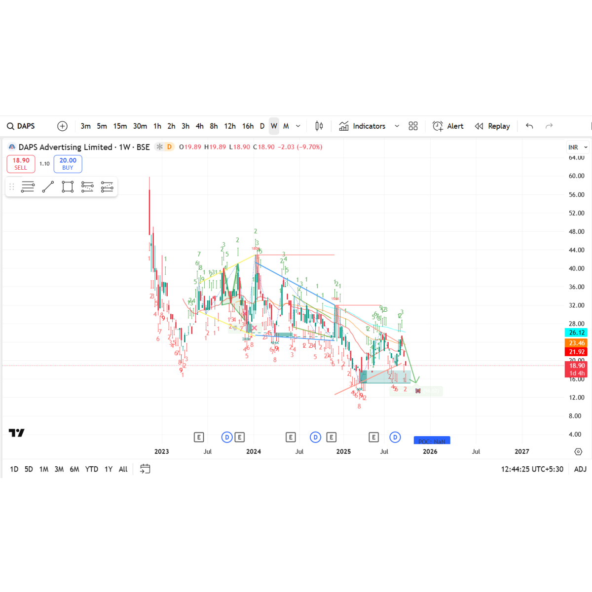 Price/Volume Chart for DAPS Advertising Ltd