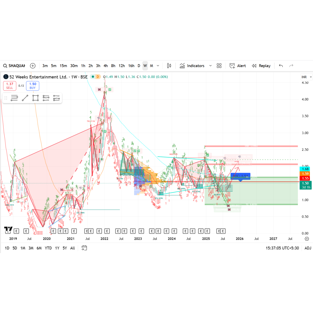 Price/Volume Chart for 52 Weeks Entertainment Ltd