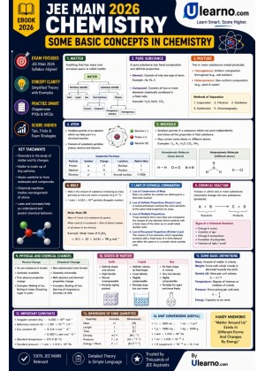 Ulearno JEE Main 2026 Chemistry – Some Basic Concepts in Chemistry Smart Revision eBook cover