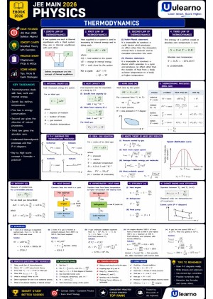 Ulearno JEE Main 2026 Physics – Thermodynamics Smart Revision eBook cover