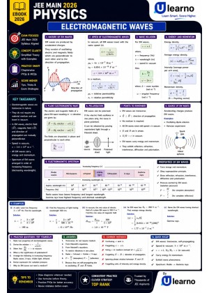 Ulearno JEE Main 2026 Physics – Electromagnetic Waves Smart Revision eBook cover