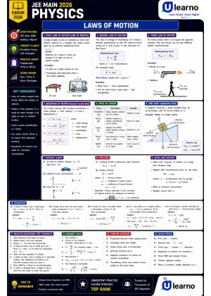 Ulearno JEE Main 2026 Physics – Laws of Motion Smart Revision eBook cover