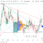 Cardano (ADA/USD) Daily Analysis - Week 30, 2025