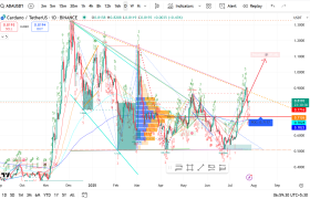 Cardano (ADA/USD) Daily Analysis - Week 30, 2025