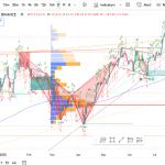 Bitcoin (BTC/USD) Weekly Chart Analysis - Week 30, 2025
