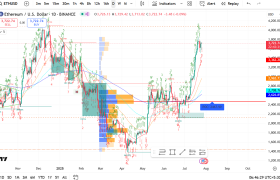 Ethereum (ETH /USD) Daily Analysis - Week 30, 2025