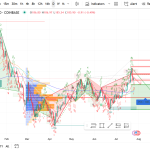 Solana (SOL/USD) Daily Analysis - Week 30, 2025