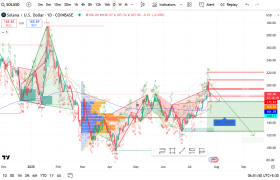 Solana (SOL/USD) Daily Analysis - Week 30, 2025