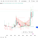 Ripple (XRP/USD) Monthly Analysis - July, 2025