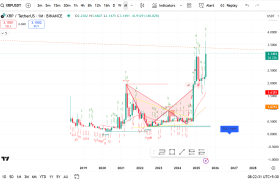 Ripple (XRP/USD) Monthly Analysis - July, 2025