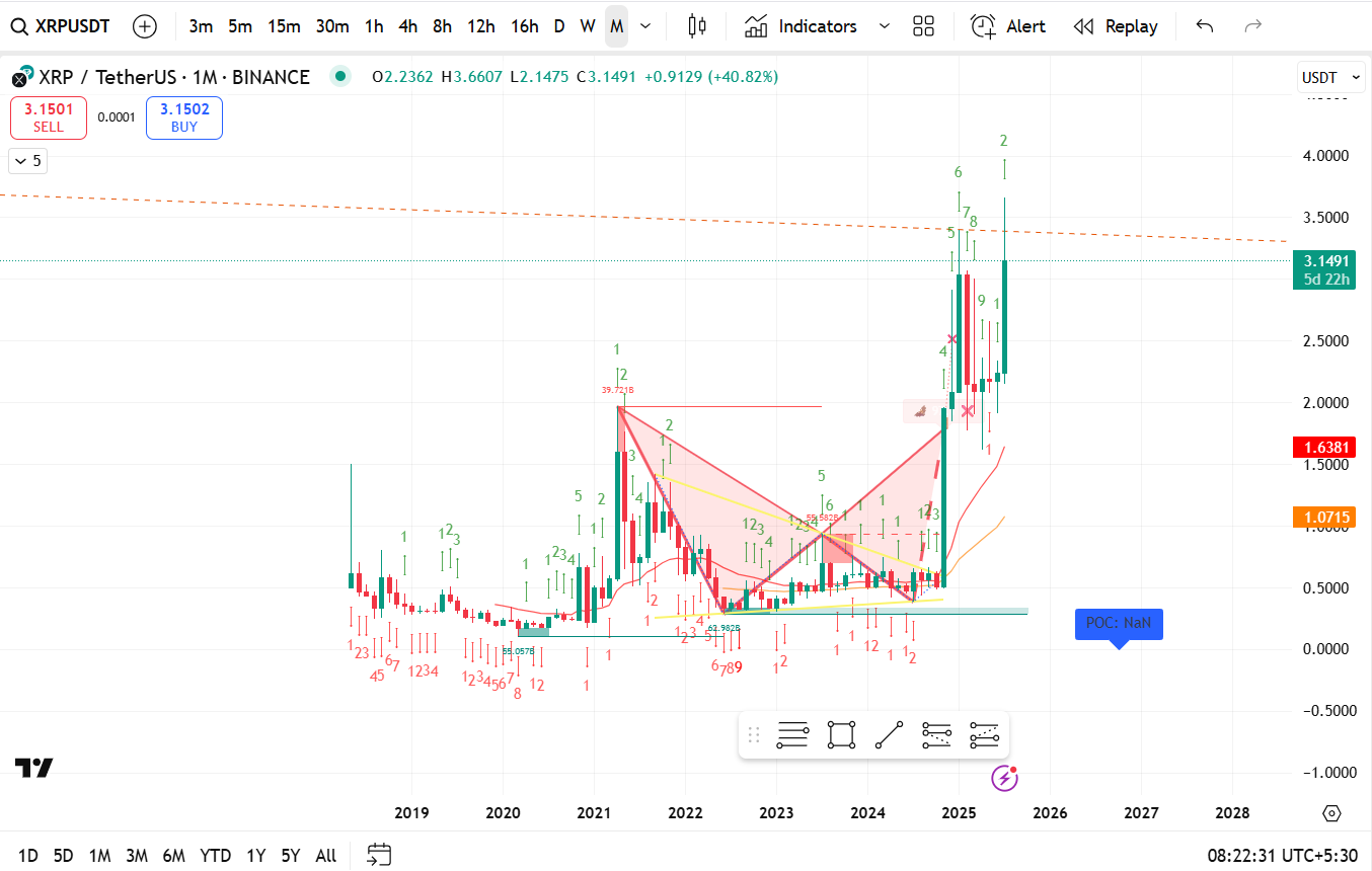 Ripple (XRP/USD) Monthly Analysis - July, 2025