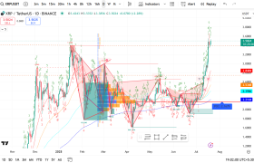 Ripple (XRP/USD) Weekly Chart Analysis - Week 29, 2025