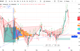 Ripple (XRP/USD) Weekly Chart Analysis - Week 30, 2025