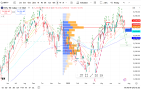 Nifty 50 Weekly Chart Analysis - Week 29, 2025
